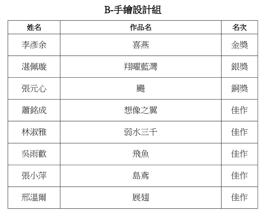 珠寶設計