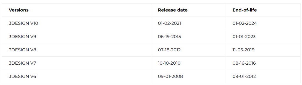 3Design V10之前的版本（包括V6、V7、V8和V9）已經到達生命週期終點