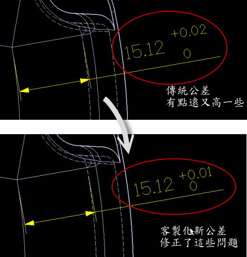 繪圖標準制定