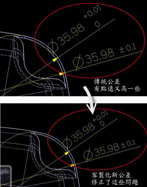 繪圖標準制定