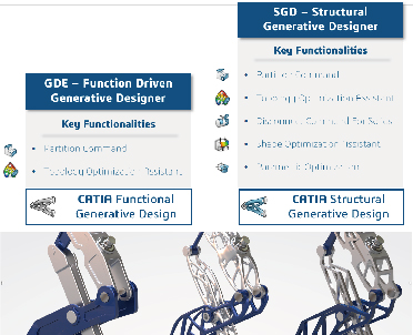 CATIA 生成式設計(Generative Design)