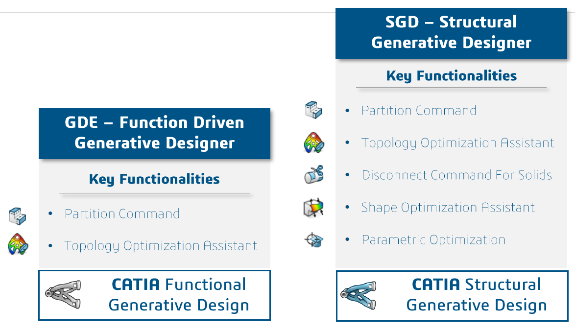 GDE-SDE