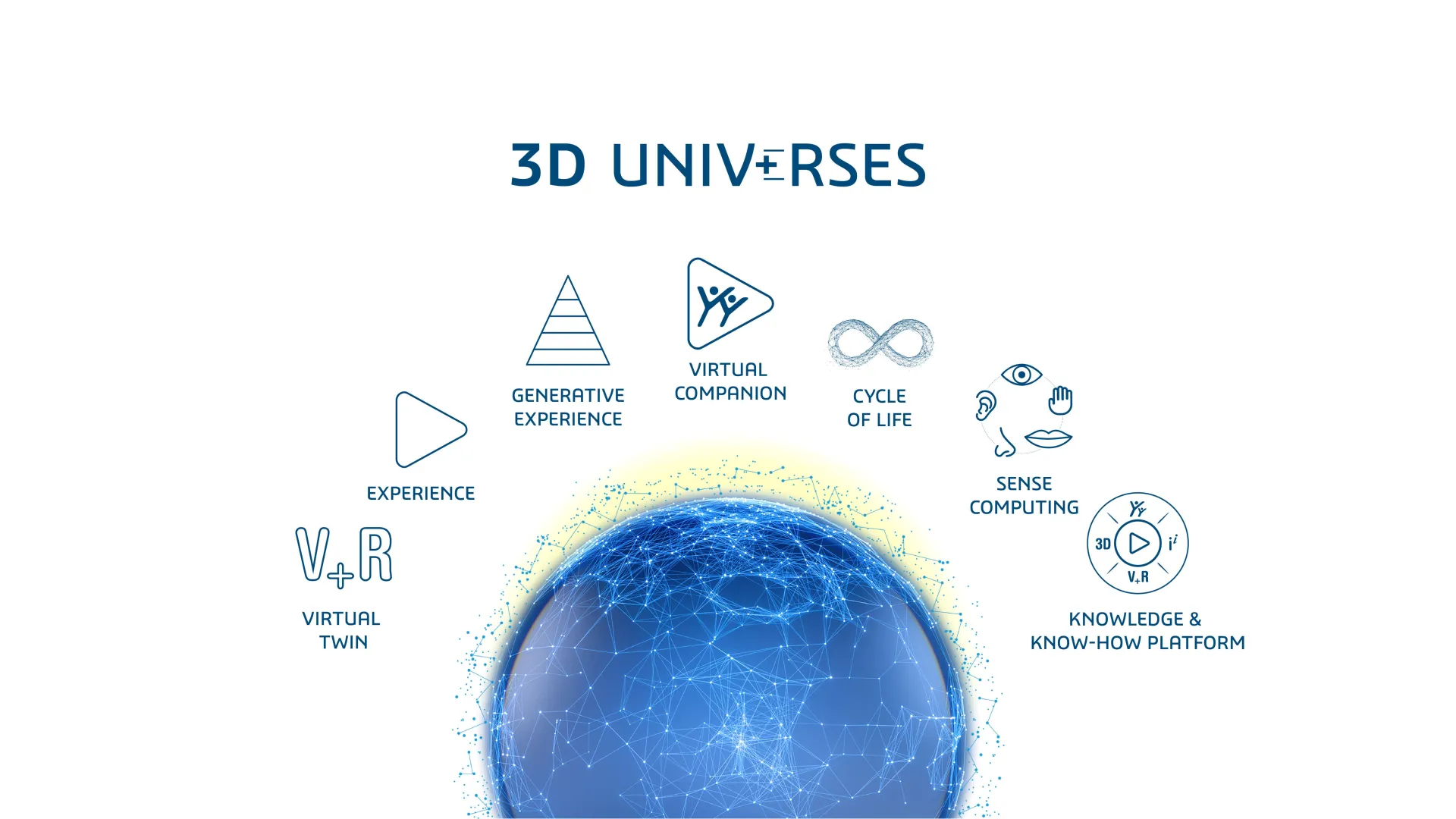 CATIA V5