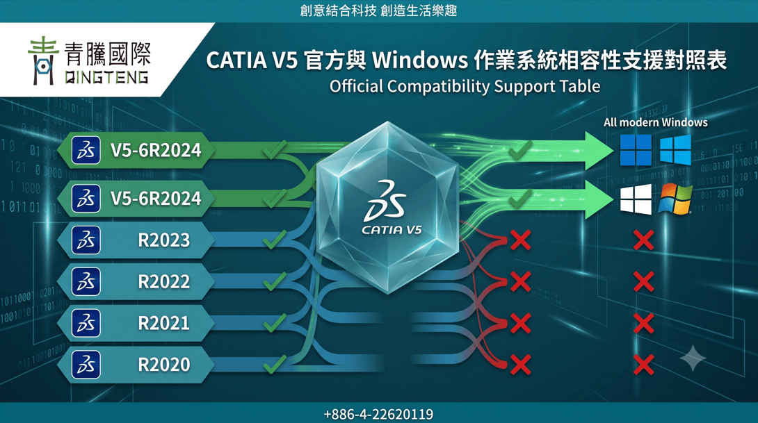 CATIA與Windows相容性對照表