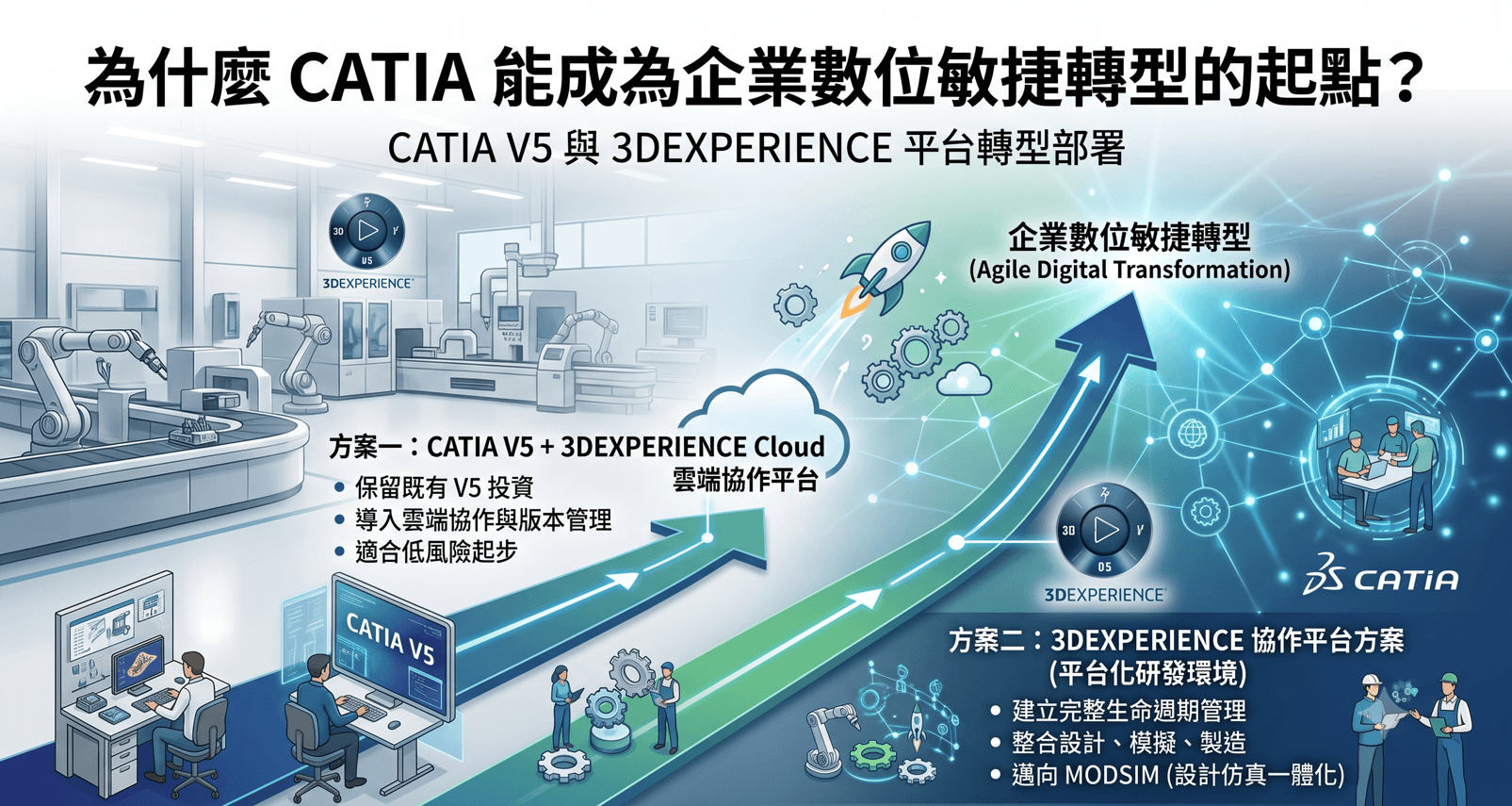 CATIA CAD敏捷包