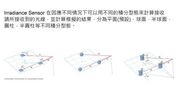 SPEOS SV5 V14 新增功能