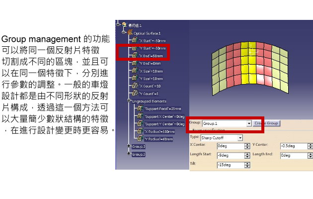 Optisworks 直下式透鏡優化功能介紹