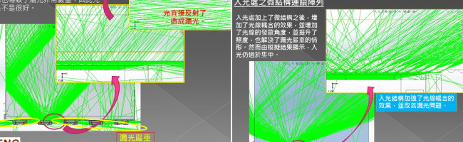 Optisworks薄型背光模組優化設計