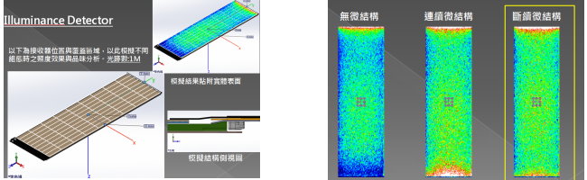 Optisworks薄型背光模組優化設計