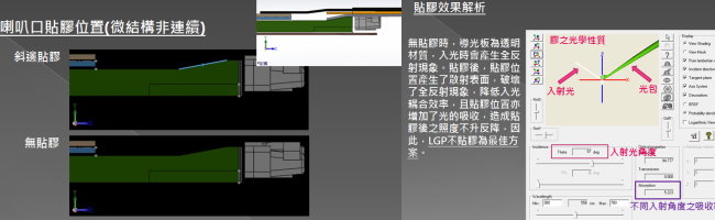 Optisworks薄型背光模組優化設計