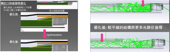 Optisworks薄型背光模組優化設計