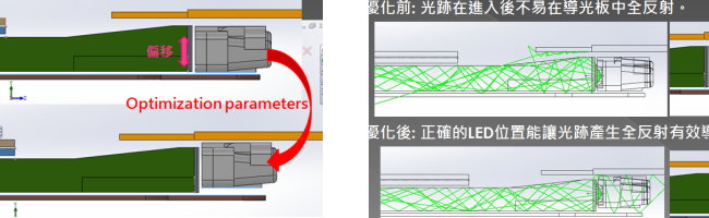 Optisworks薄型背光模組優化設計