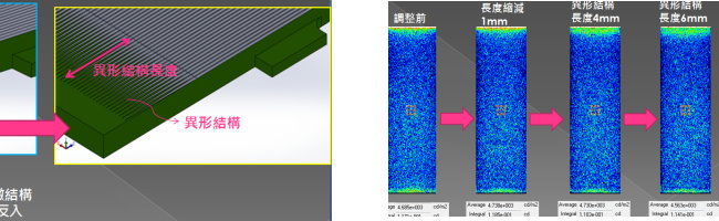 Optisworks薄型背光模組優化設計