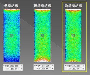 Optisworks薄型背光模組優化設計