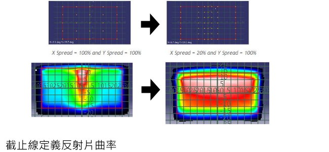 SV5 OSD 自動化光學設計 _ 反射式應用