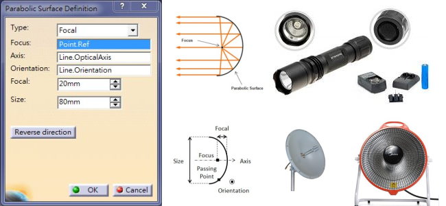 SV5 OSD 自動化光學設計 _ 反射式應用