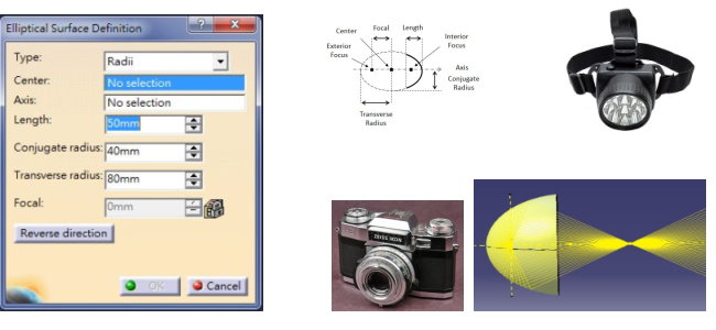 SV5 OSD 自動化光學設計 _ 反射式應用