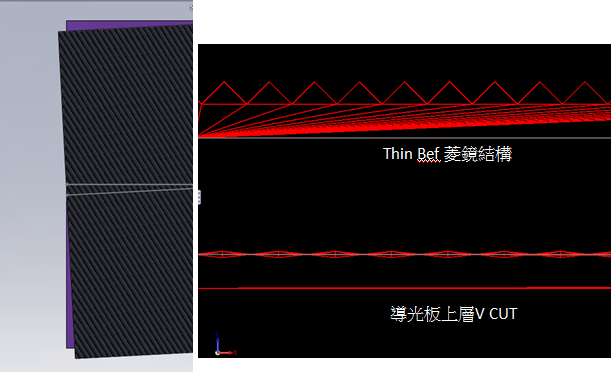 Moire現象高解析度模擬應用