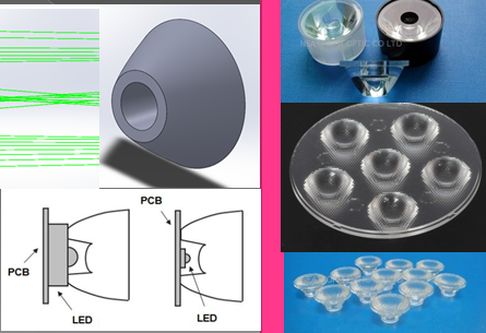 光學軟體、光學設計、背光設計、led照明設計