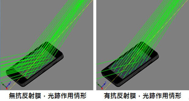 speos效能