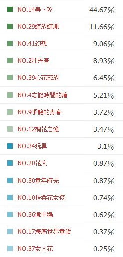 第三屆3D珠寶設計比賽網路票選